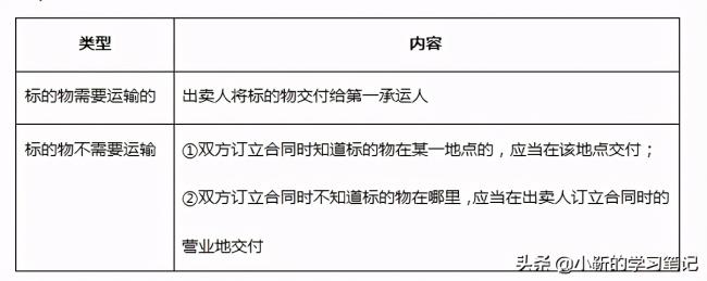 合同文件的优先顺序（建设工程合同法律效力顺序）