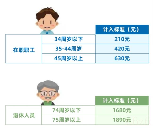 上海医保报销（上海社保报销范围及比例）