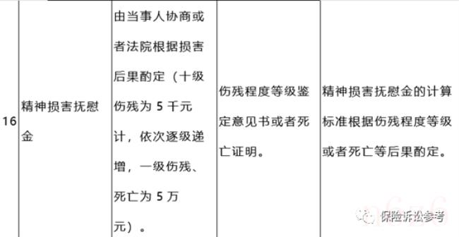 精神损害抚慰金有用吗（精神损失费赔偿标准）