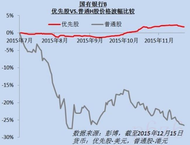 什么是优先股制度（制度的重要性）