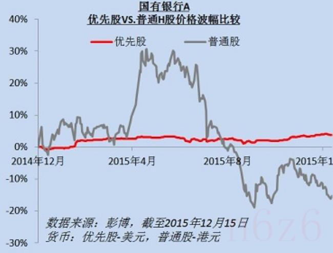 什么是优先股制度（制度的重要性）