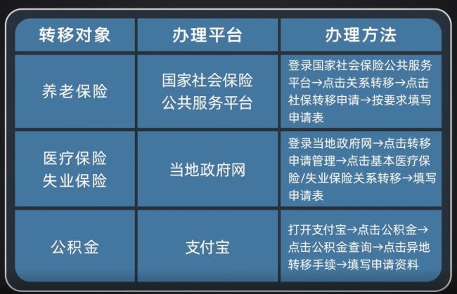 社保断交了怎么办（社保补缴方法）