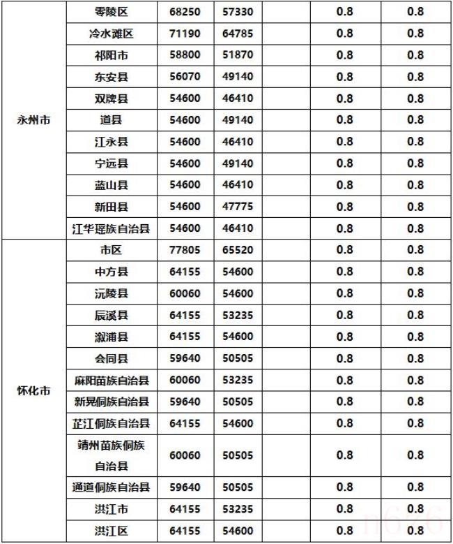 土地征收补偿新标准是什么（国有土地征用补偿标准）