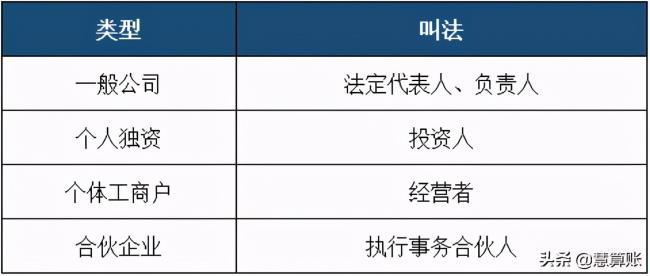 个人营业执照怎么查询（个人网上申请营业执照流程）