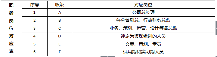 公司基本管理制度包括哪些（关于公司管理方案和制度）