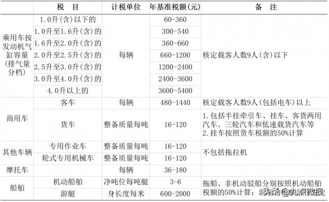 财产和行为税包括哪些（财产和行为税合并纳税申报）