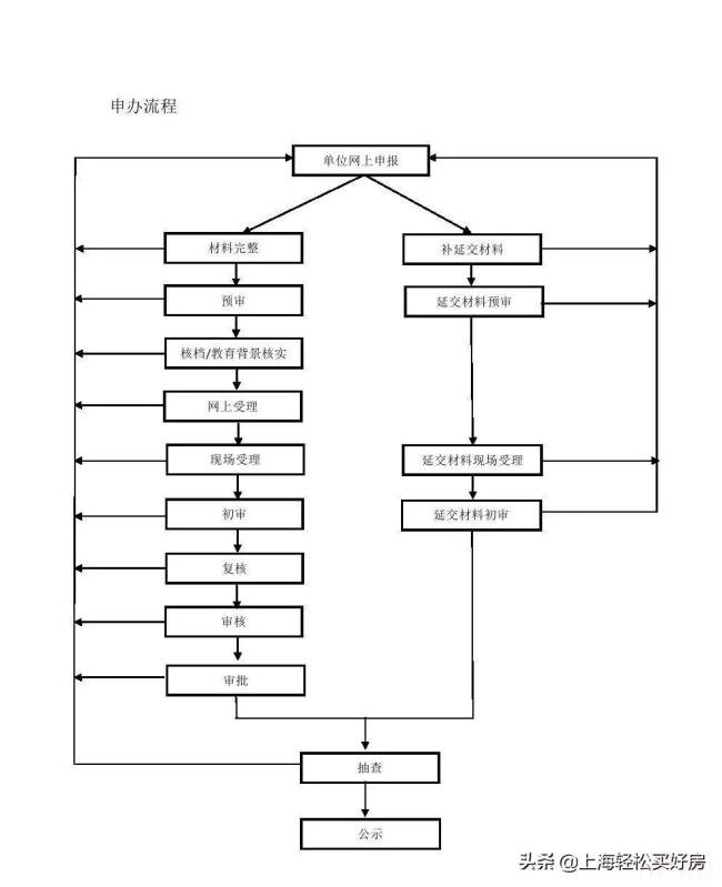 关于上海落户新政策（上海市积分落户细则）