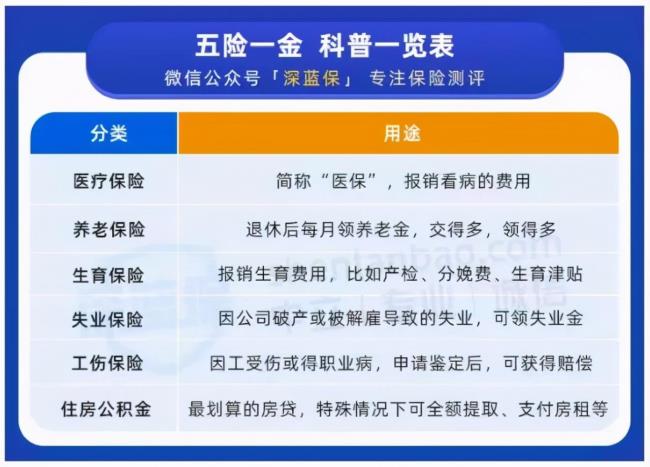 公司不给交社保怎么办（公司不交社保赔偿标准）