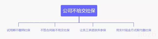 公司不给交社保怎么办（公司不交社保赔偿标准）