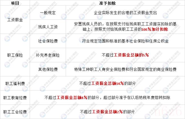 企业所得税最新政策（最新企业所得税减免政策）