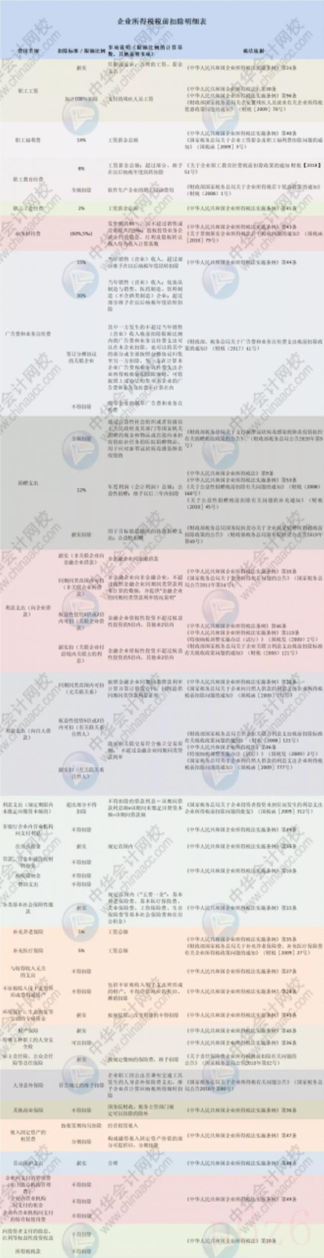 企业所得税最新政策（最新企业所得税减免政策）