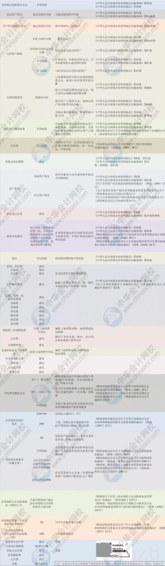 企业所得税最新政策（最新企业所得税减免政策）