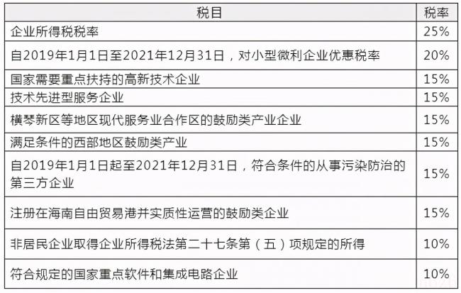 企业所得税最新政策（最新企业所得税减免政策）