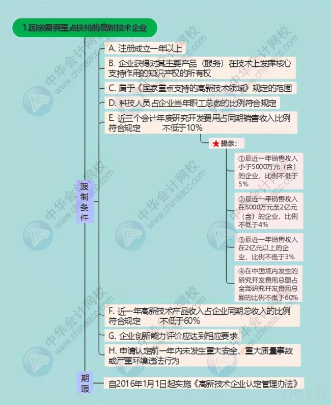 企业所得税最新政策（最新企业所得税减免政策）