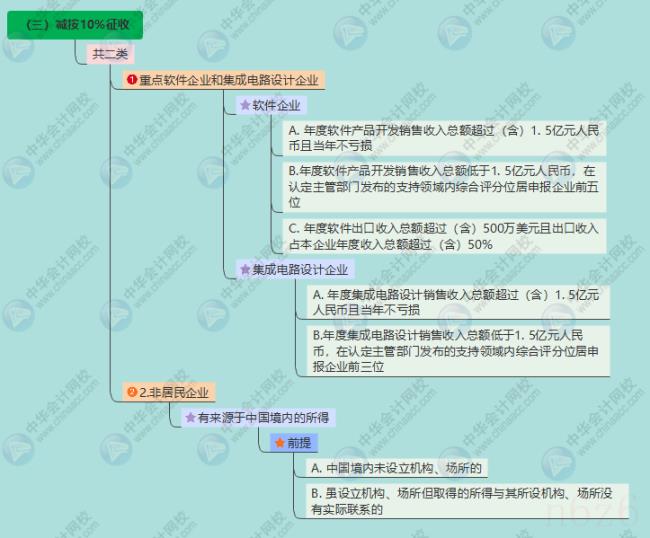 企业所得税最新政策（最新企业所得税减免政策）