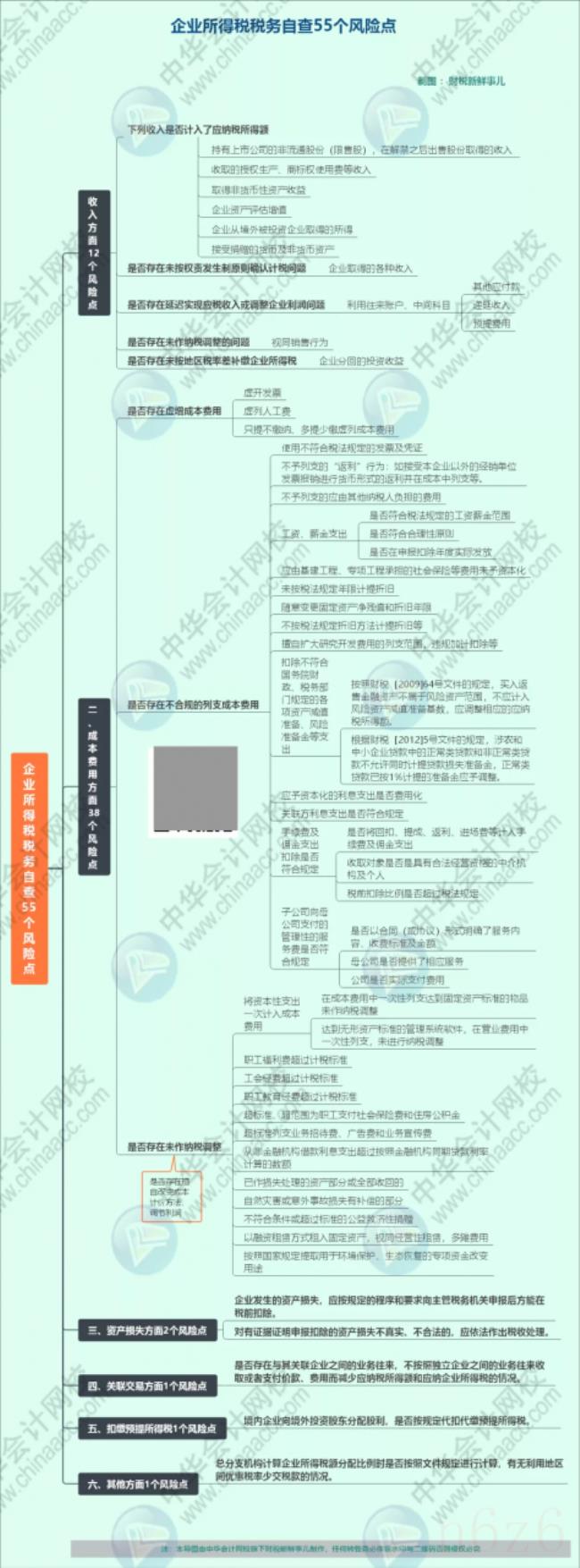 企业所得税最新政策（最新企业所得税减免政策）