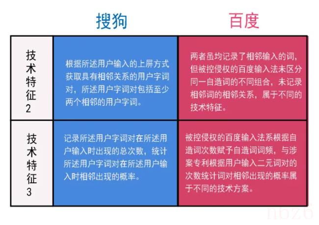 软件专利侵权怎么判定（专利侵权的判定标准）