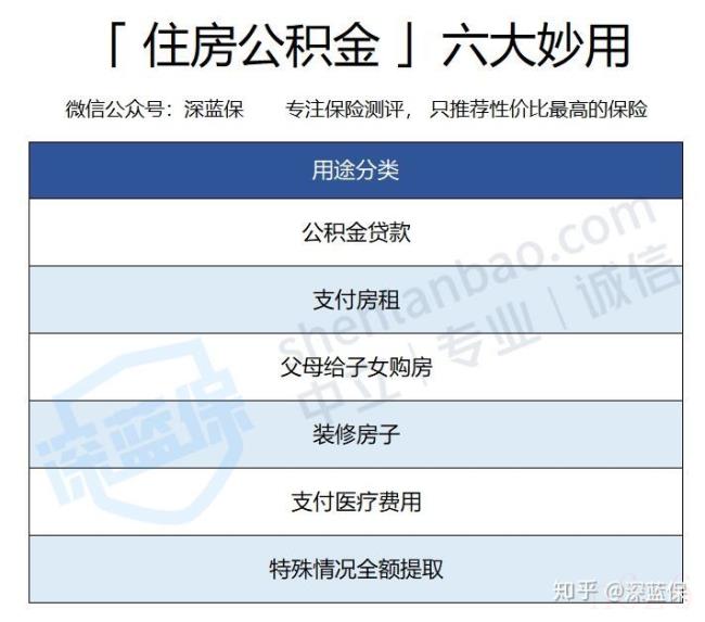 辞职后社保怎么处理（辞职后社保处理方法）