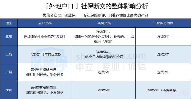 辞职后社保怎么处理（辞职后社保处理方法）