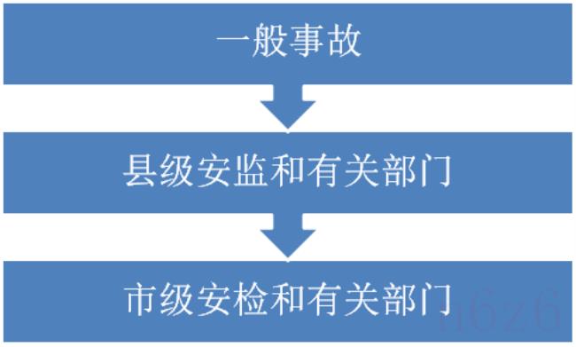 事故调查处理条例（事故上报流程及内容）