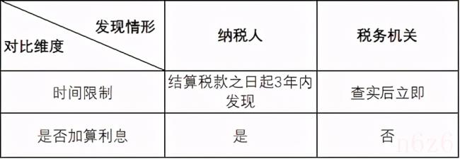 税收征管法是法律吗（中华人民共和国税收征收管理法全文）