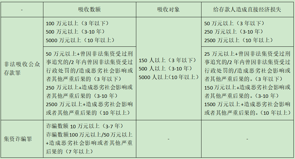 扰乱金融秩序罪判几年（破坏金融管理秩序罪量刑标准）