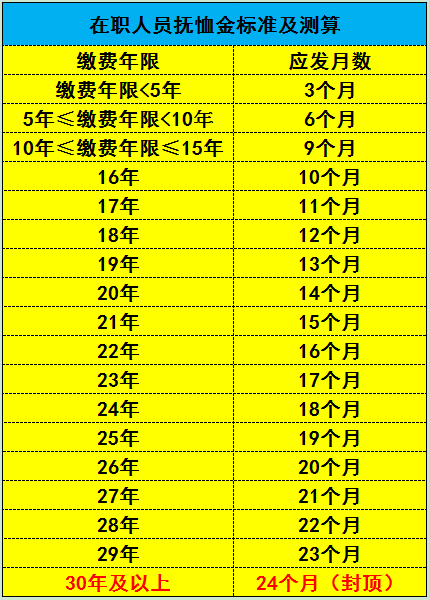 抚恤金标准表（丧葬费抚恤金最新规定）