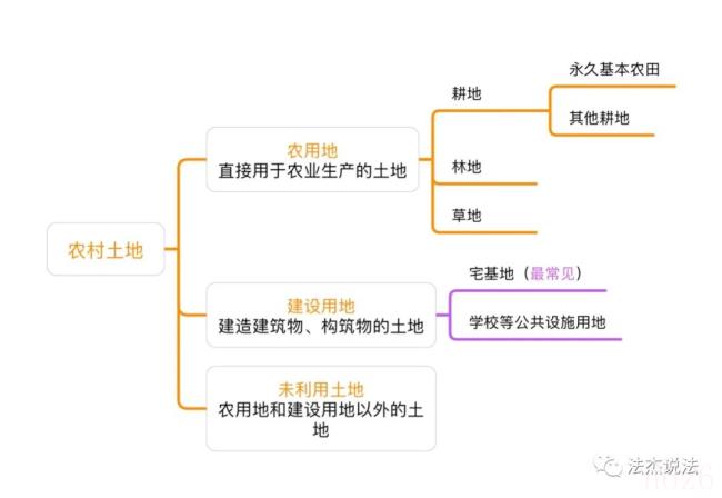 农民土地被征收怎么办（2022农村土地流转补偿新标准）