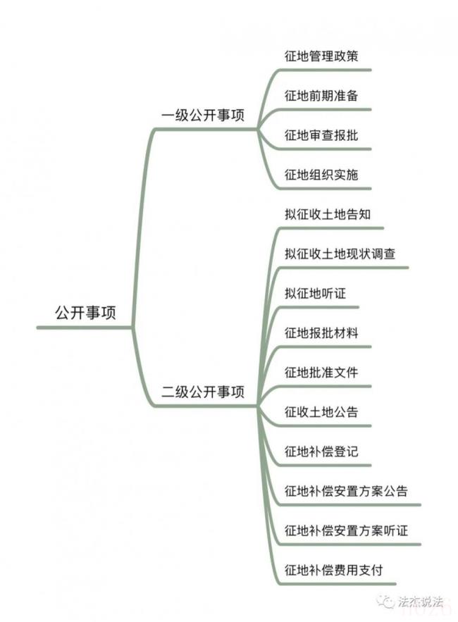 农民土地被征收怎么办（2022农村土地流转补偿新标准）