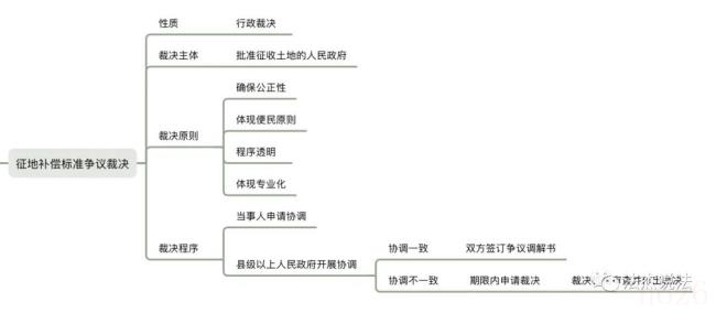 农民土地被征收怎么办（2022农村土地流转补偿新标准）