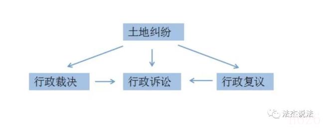 农民土地被征收怎么办（2022农村土地流转补偿新标准）