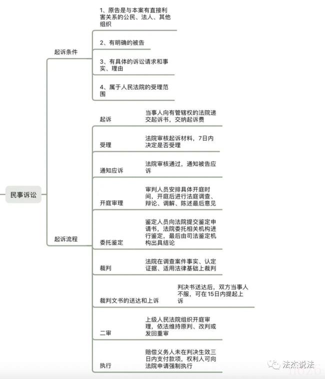 农民土地被征收怎么办（2022农村土地流转补偿新标准）