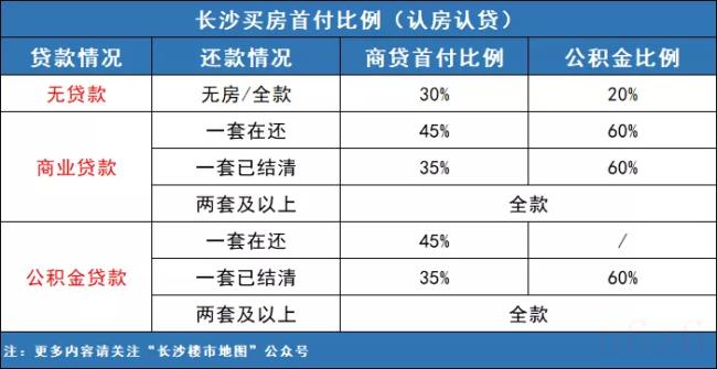 长沙户口迁入条件是什么（长沙最新户口迁入流程及条件）