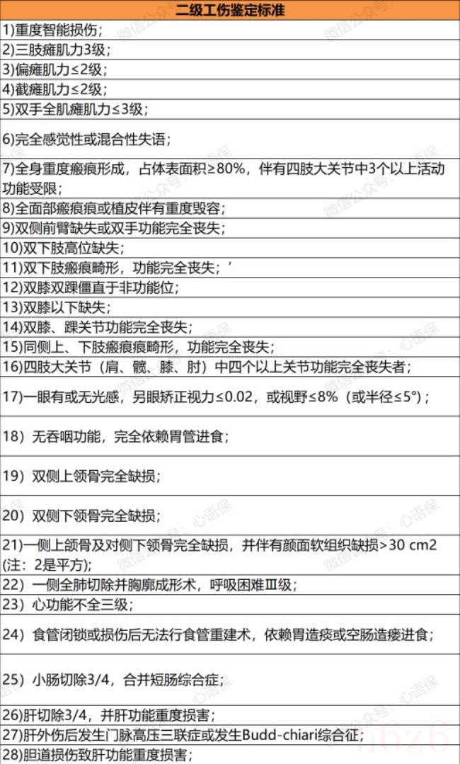 工伤鉴定赔偿标准是什么（工伤1—10级伤残鉴定标准详细）