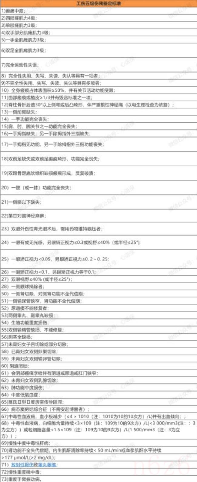 工伤鉴定赔偿标准是什么（工伤1—10级伤残鉴定标准详细）