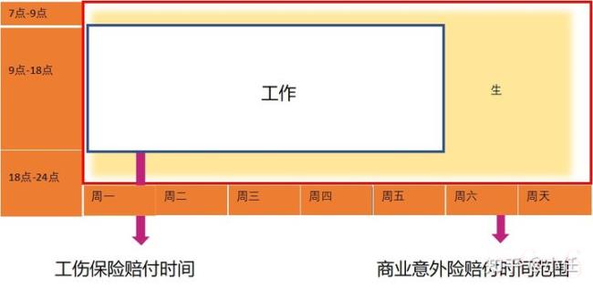 工伤鉴定赔偿标准是什么（工伤1—10级伤残鉴定标准详细）