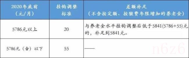 北京市基本养老保险规定是什么（京籍在京退休最新规定）