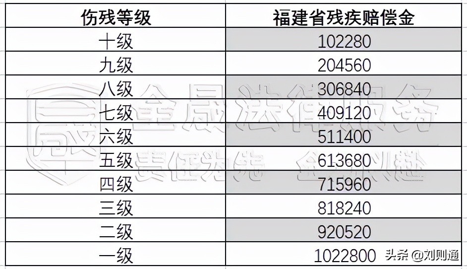 交通事故赔偿计算方法（关于车祸的赔偿标准）