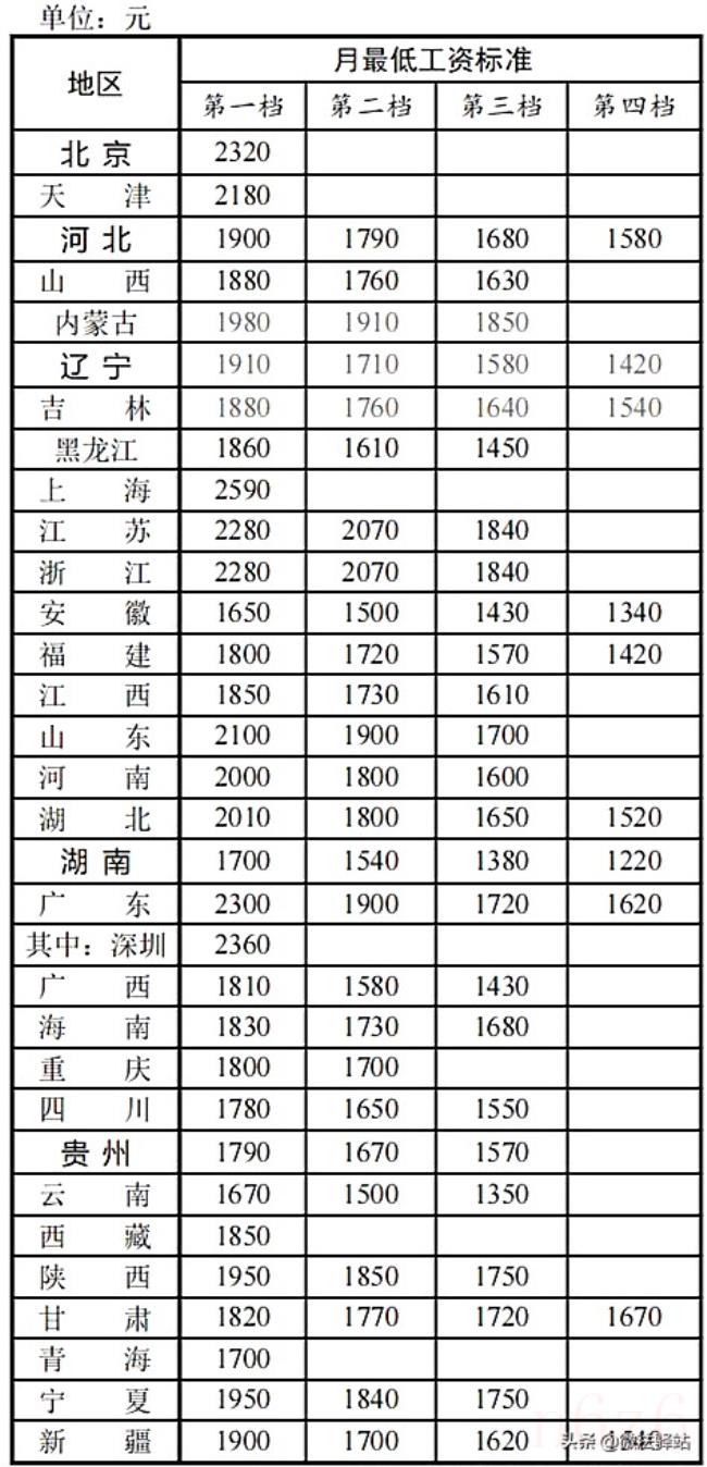 2022年苏州最低工资标准是多少（2022年最新劳动合同）