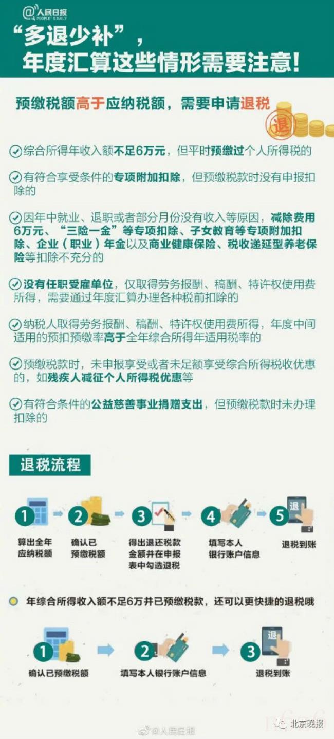 个人所得税怎么申报（一般纳税人网上报税步骤）