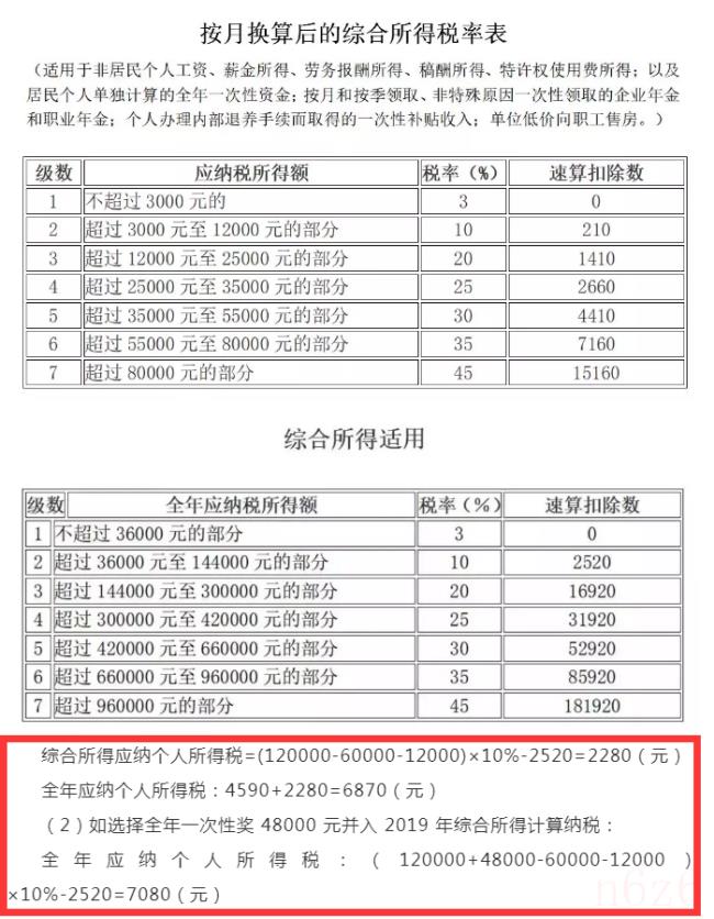 关于个人所得税速算扣除（2022年工资扣税标准表）