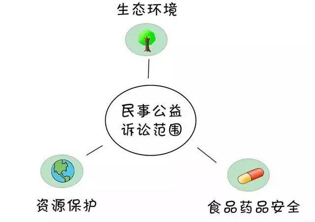 检察院公益诉讼是什么意思（公益诉讼的概念理解）