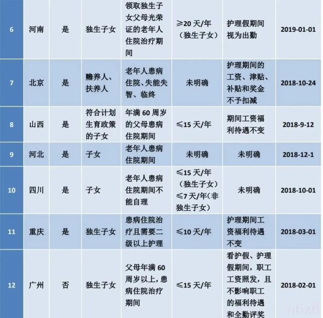 关于最新产假规定是什么（全国产假标准最新出炉）