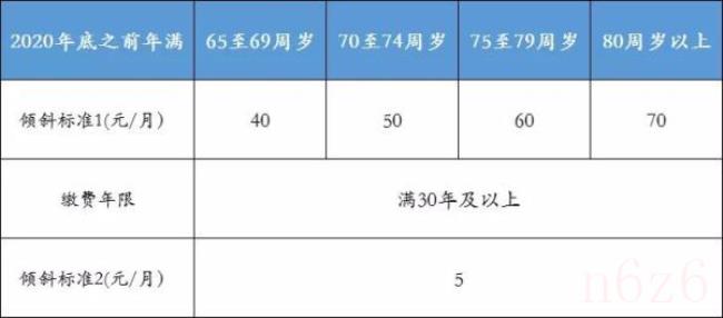 关于北京养老保险政策（2022年北京养老保险缴费标准）