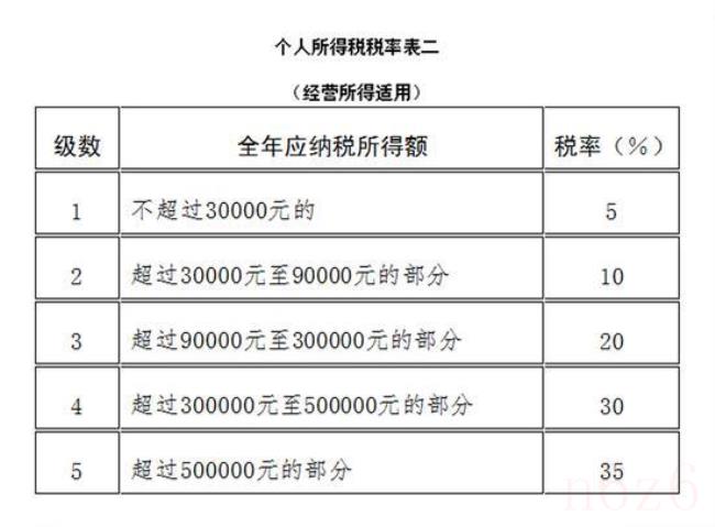 中国个人所得税法是什么（中华人民共和国个人所得税法最新）