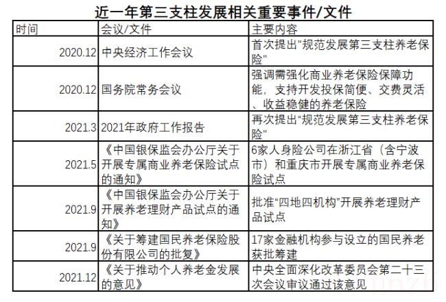 个体养老保险新政策（个体灵活就业人员养老保险）