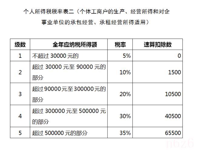 个人独资企业注册流程及材料（个人营业执照注销流程）