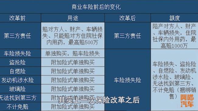 汽车保险包括哪些（汽车保险保的范围）