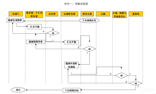 集团公司财务管理制度有哪些（公司最基本的财务制度）