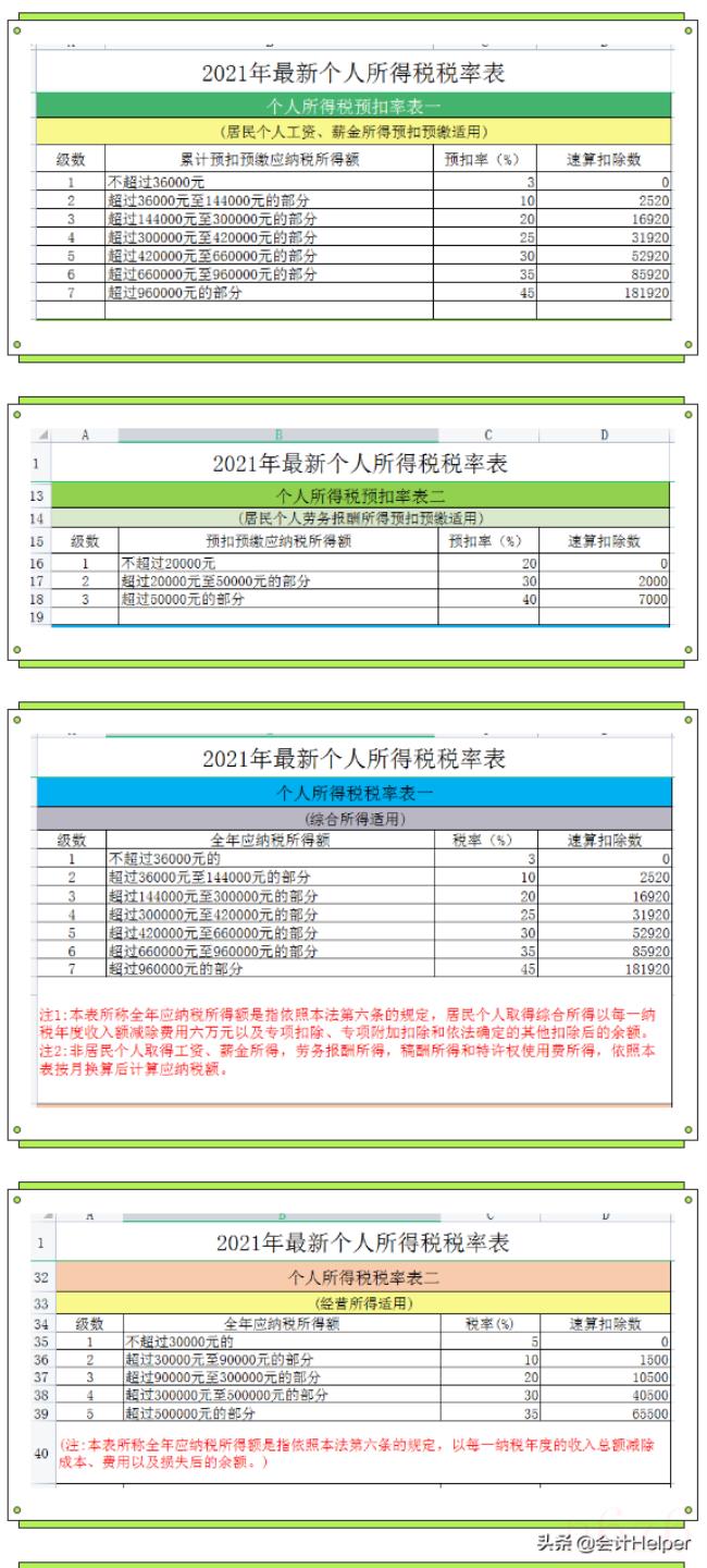 关于个税公式是怎么计算的（2022个税抵扣计算方法）